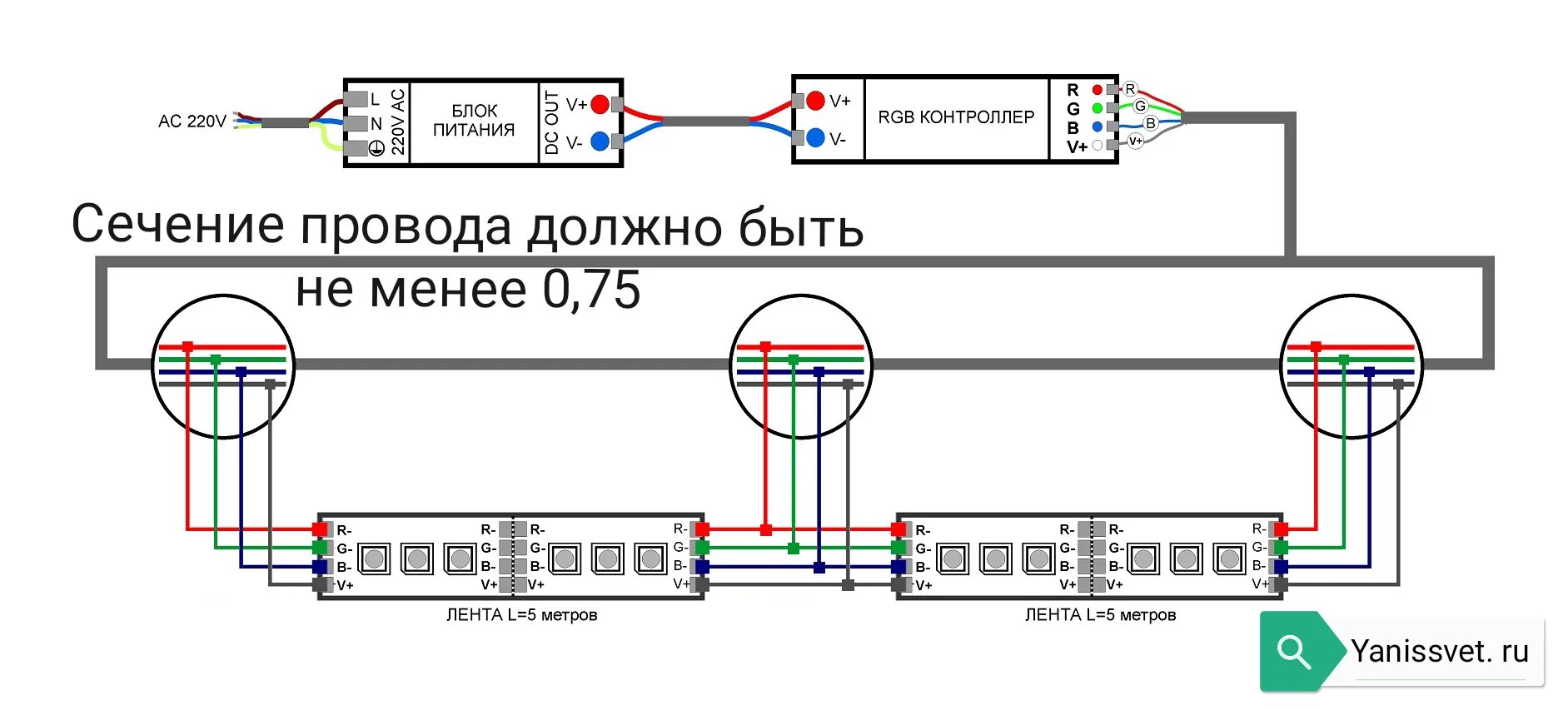 Подключение ленты к компьютеру Схема подключения светодиодной ленты: инструкции - ЯнисСвет