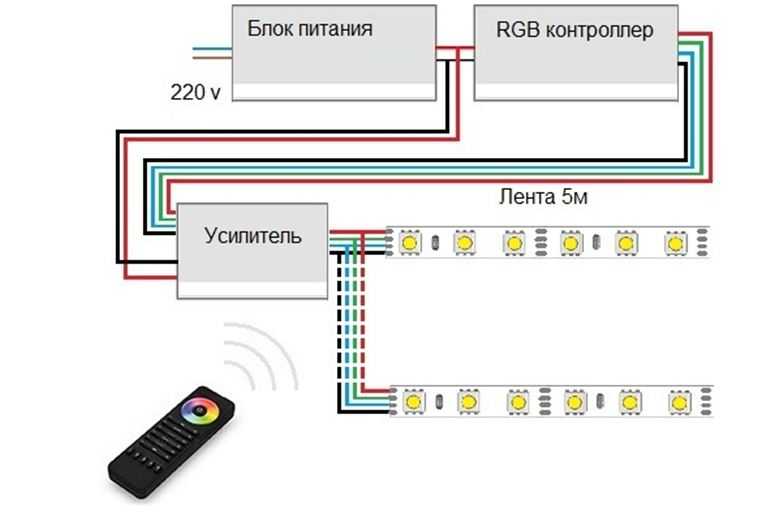 Подключение ленты к компьютеру Как подключить светодиодную ленту rgb: найдено 87 картинок