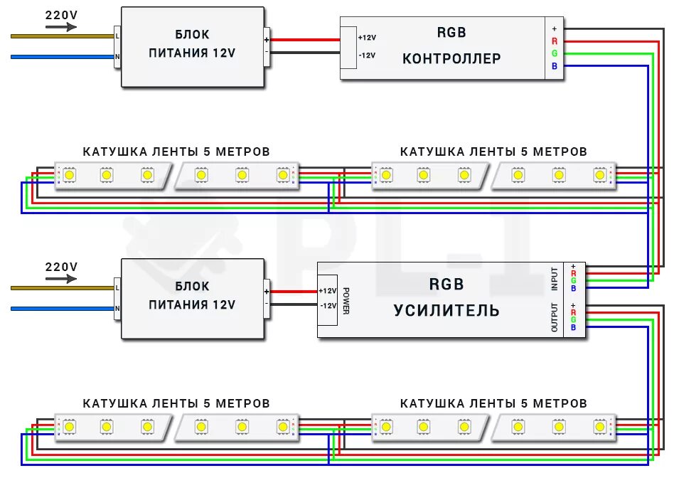 Подключение нескольких одноцветных светодиодных лент с использованием диммера и 