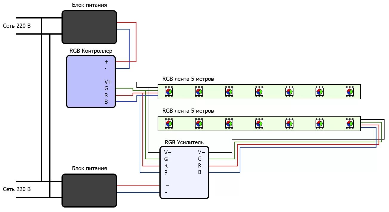Подключение ленты rgb через контроллер схема подключения Cветодиодная лента многоцветная SMD 5050 RGB 300 led 24V IP65 - купить в интерне