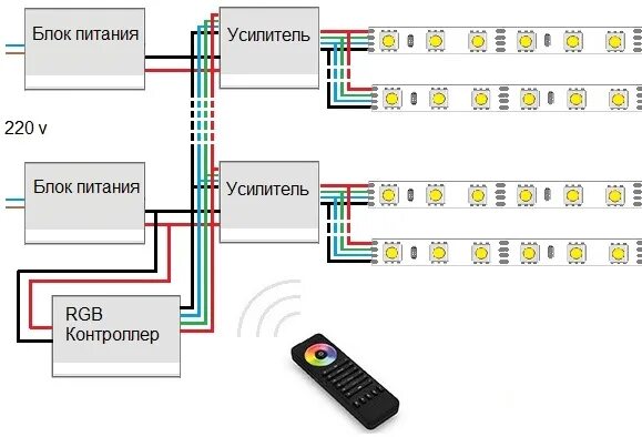 Как подключить контроллер к светодиодной ленте фото - DelaDom.ru