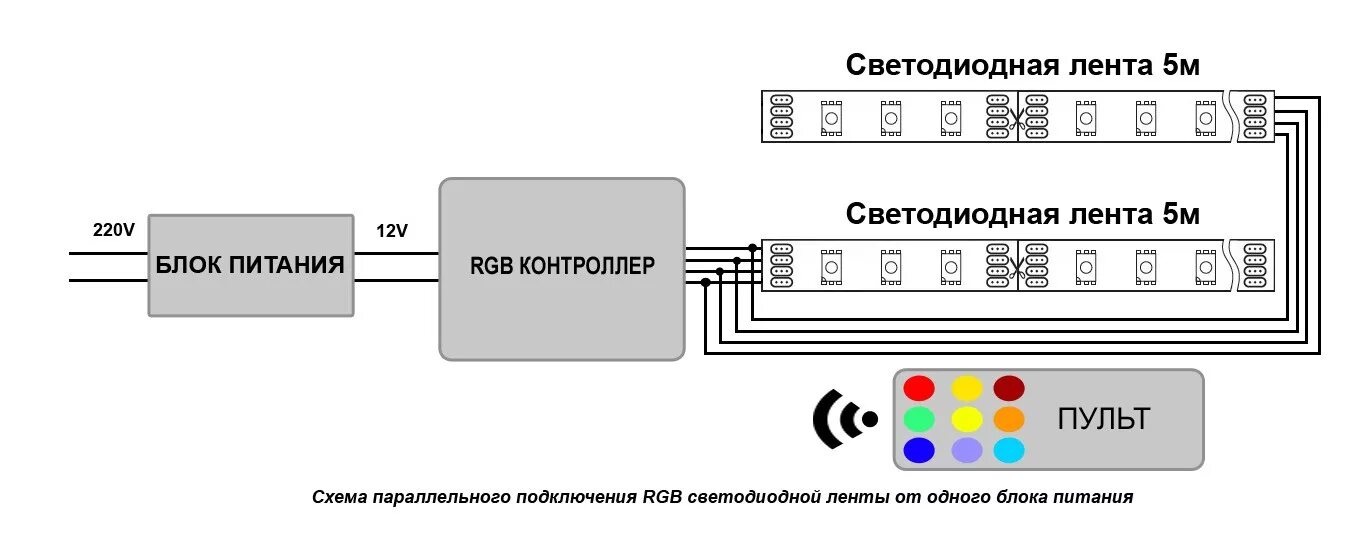 Подключение ленты rgb через контроллер схема подключения Почему Установка Светодиодной Ленты на Потолок так Популярна