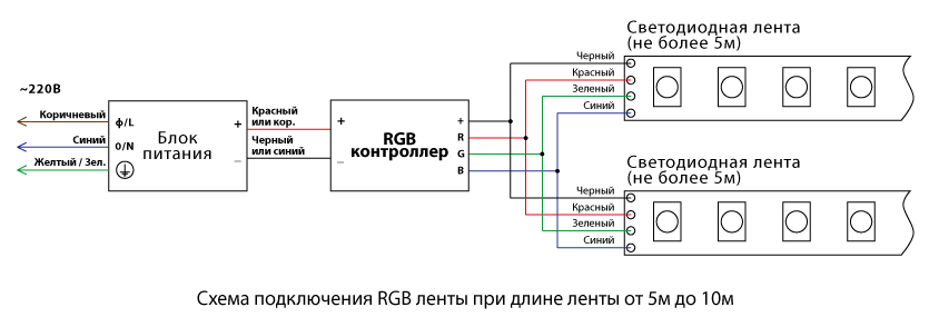 Подключение ленты rgb через контроллер схема подключения Как подключить светодиодную RGB led ленту