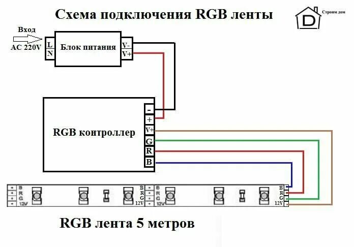 Подключение ленты rgb через контроллер схема подключения Как подключить контроллер к светодиодной ленте фото - DelaDom.ru