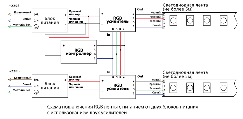 Подключение ленты rgb через контроллер схема подключения Как подключить светодиодную RGB led ленту