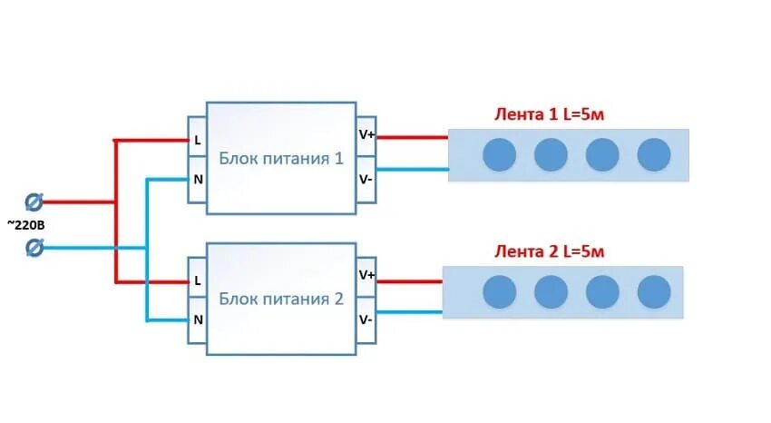 Подключение ленты с двух блоков питания Монтаж светодиодной ленты - ElectricX.ru