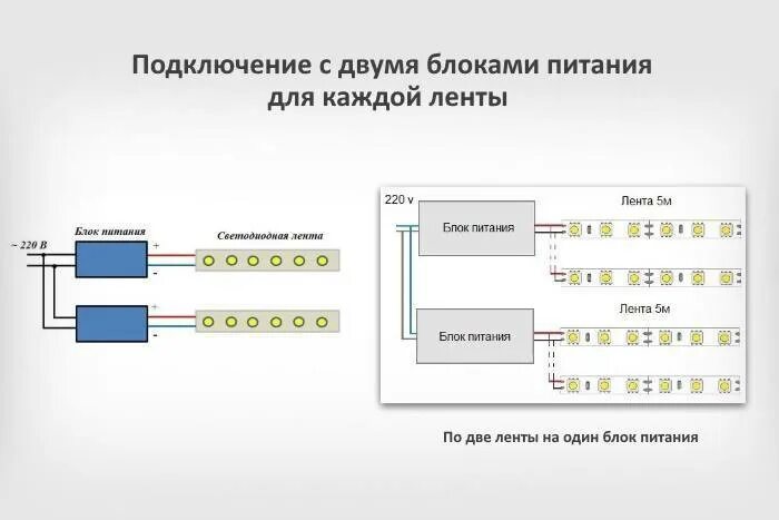 Подключение ленты с двух блоков питания Как подключить светодиодную ленту через блок и без блока: особенности и схемы - 