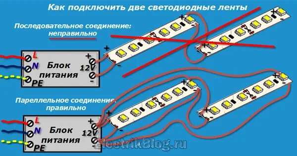 Подключение ленты с двух сторон Параллельное соединение светодиодной ленты фото - DelaDom.ru