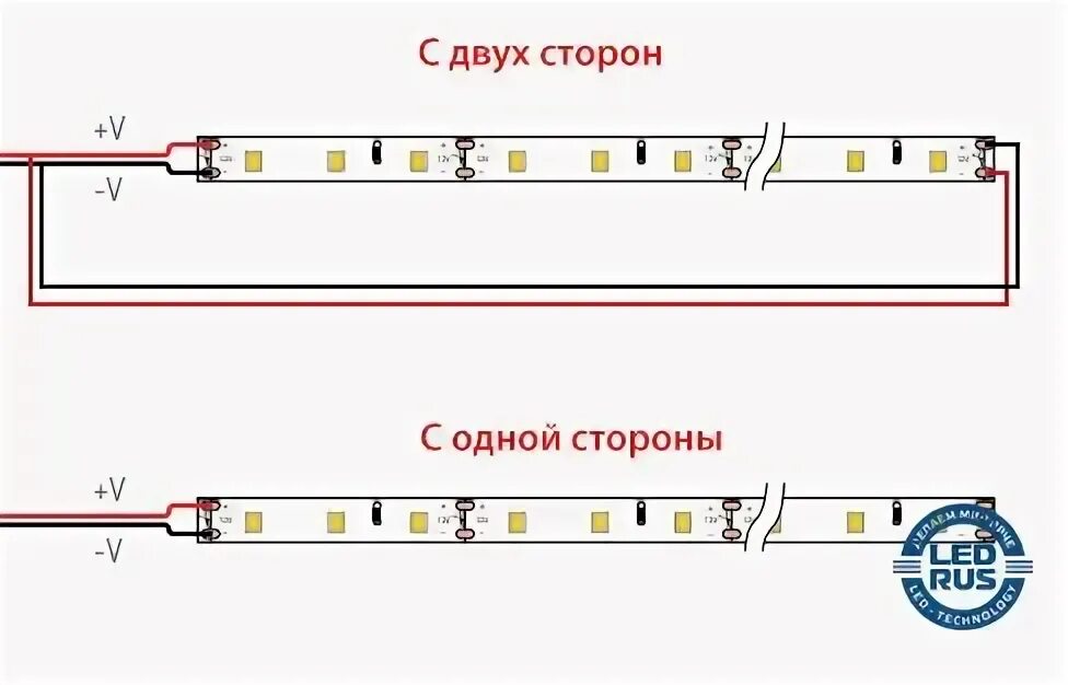 Подключение ленты с двух сторон Виды светодиодных лент и основные отличия между ними