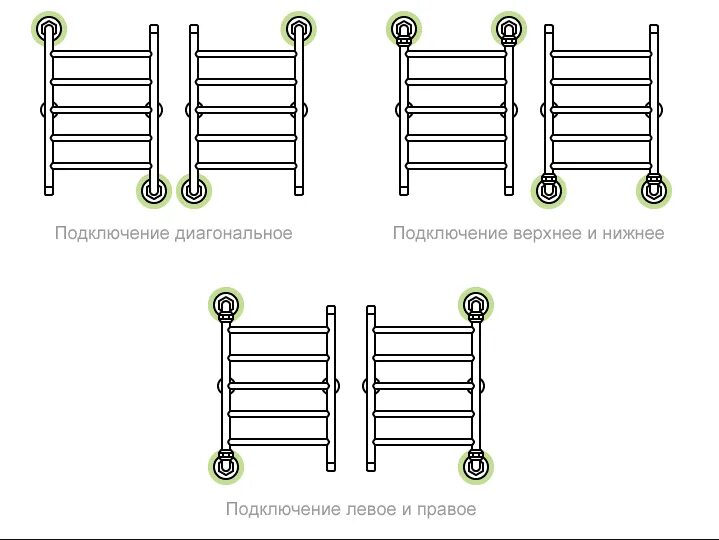 Подключение лесенка правильное Сложный выбор полотенцесушителя Ремонт и финансы Дзен