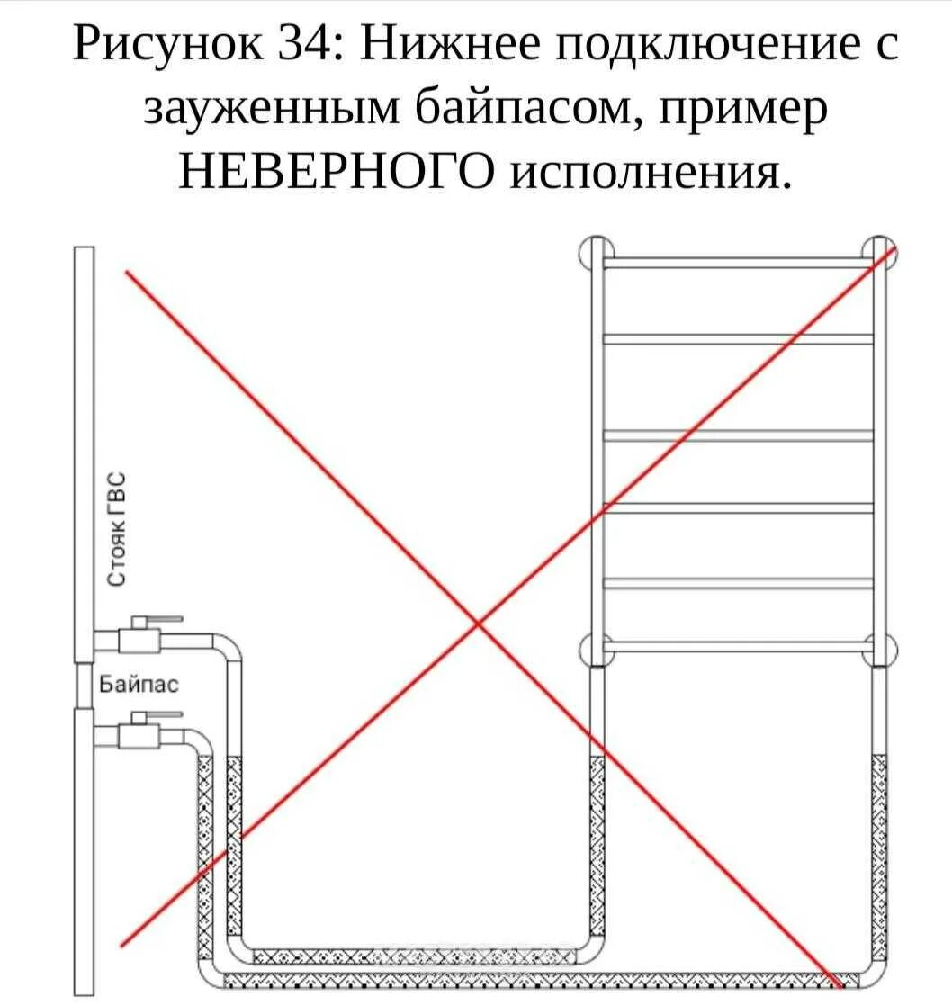 Подключение лесенка правильное Схема подключения полотенцесушителя к стояку (зигзаг, лесенка)