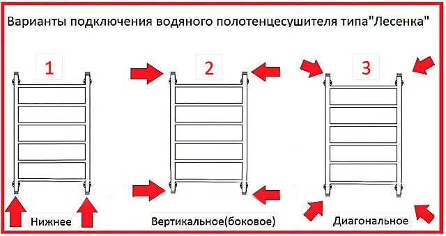 Подключение лесенка правильное Как подключить (установить) водяной полотенцесушитель в ванной и не ошибиться?