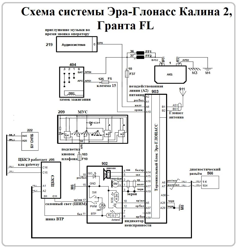 Подключение лесной техники к системе эра глонасс Электросхемы автомобилей ВАЗ подробно Часть 3 - DRIVE2