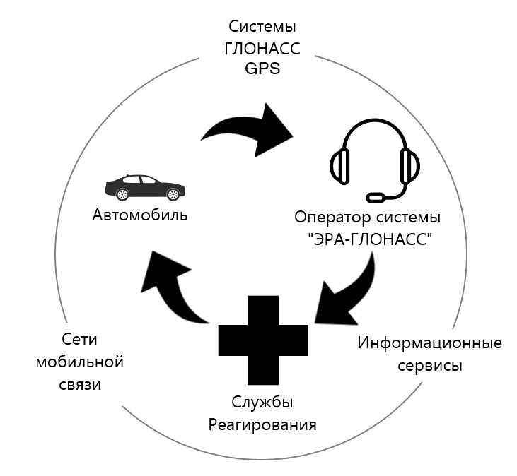 ЭРА-ГЛОНАСС" может появиться в Китае