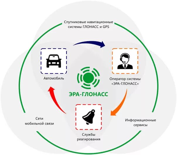 Подключение лесной техники к системе эра глонасс ЭРА-GLONASS