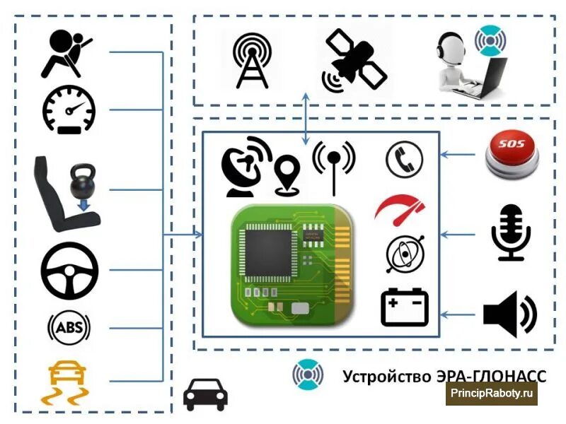 Подключение лесной техники к системе эра глонасс Схема подключения глонасс вектор