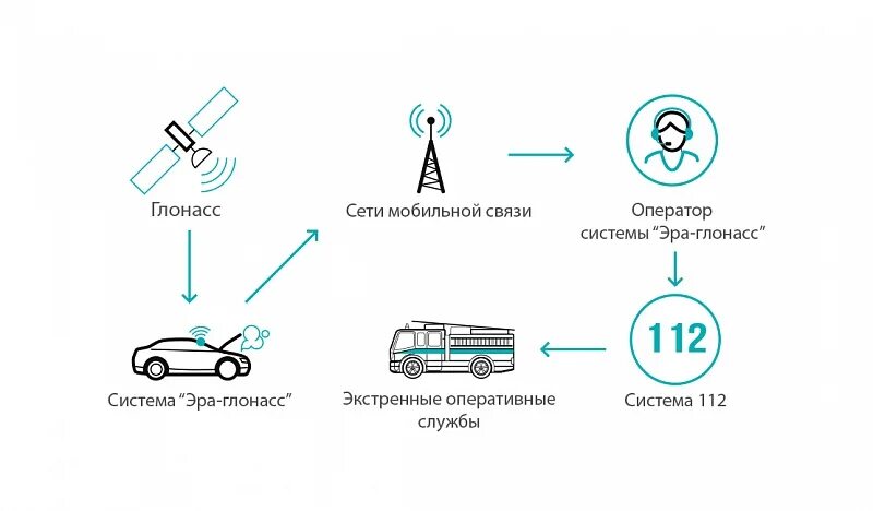 Подключение лесной техники к системе эра глонасс ЭРА-ГЛОНАСС" может появиться в Китае