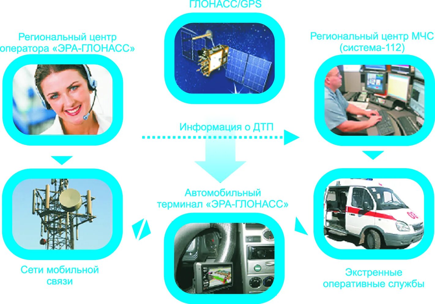 Подключение лесной техники к системе эра глонасс 3G-модули SIMCom: осваиваем на примерах. Часть 2