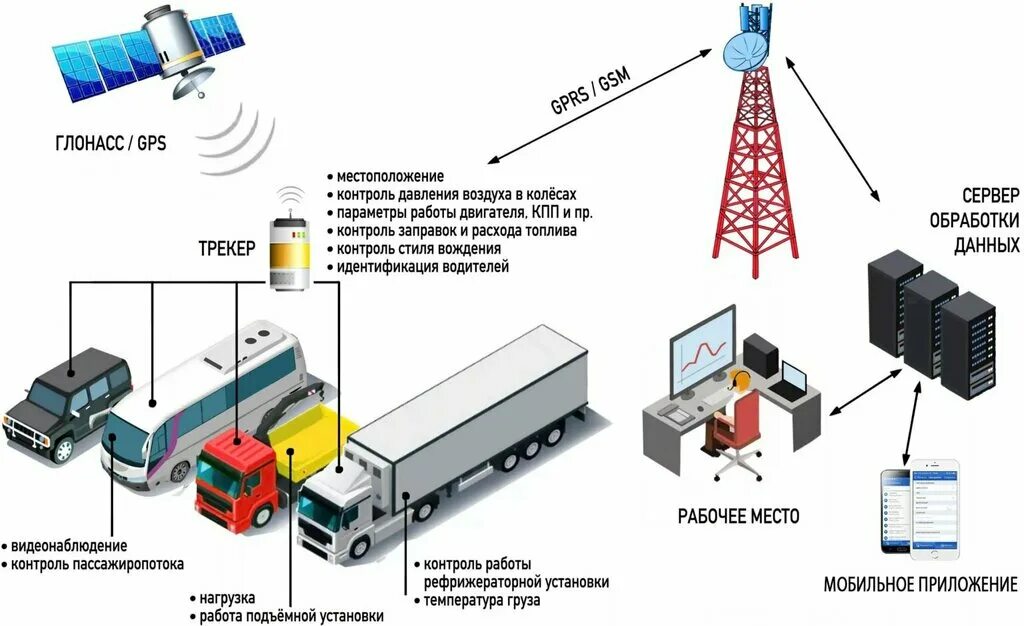 Подключение лесной техники к системе эра глонасс Taholain, car tachometers, Voronezh, Kholmistaya Street, 26 - Yandex Maps