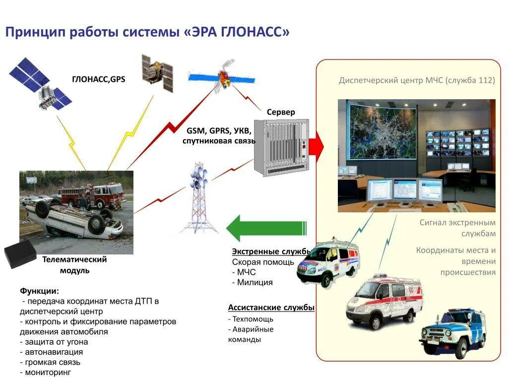 Подключение лесной техники к системе эра глонасс Сопровождение системы мониторинга - найдено 75 картинок