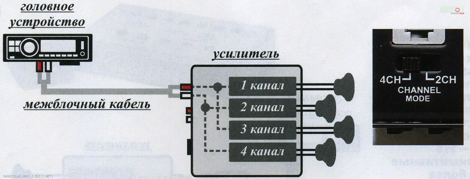 Подключение линейного преобразователя к магнитоле Хроники Магнитолы - ТехноCarAudio. На все случаи жизни. Шесть способов подключен