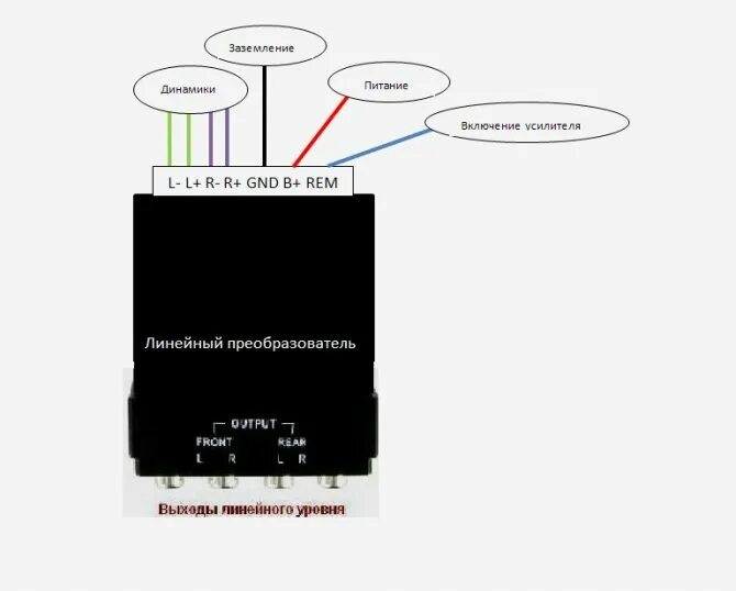Подключение линейного преобразователя к магнитоле Подключение сабвуфера к магнитоле. Как правильно подключить саб к автомагнитоле