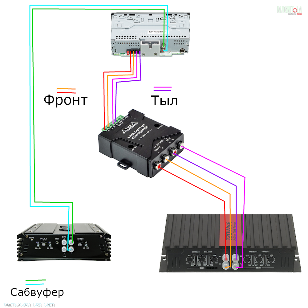 Подключение линейного преобразователя к штатной магнитоле Преобразователь акустических выходов