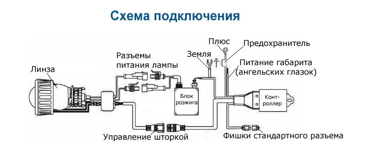 Подключение линз в фары Установка фар ксенона и биксенона Автоцентр "Престиж" Тула