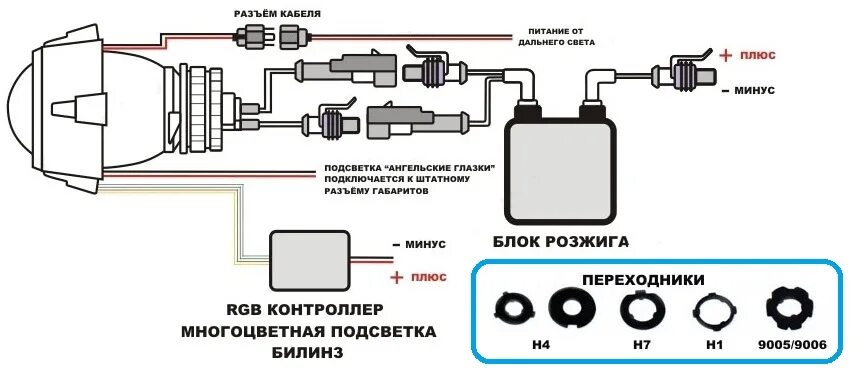 Подключение линз в фары установка билинз в фары ваз 2110 - Авто Класс.ру