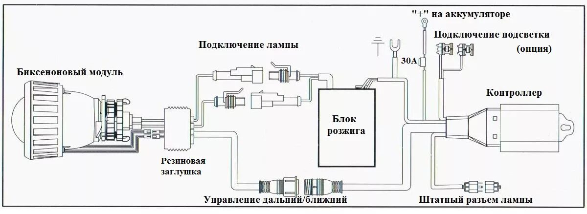 Подключение линз в фары Как правильно установить биксенон в линзу H4 самому: фото и видео