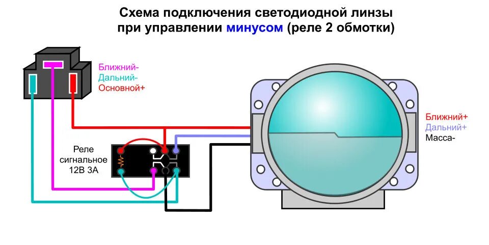 Подключение линз ваз 2114 Схемы подключения светодиодных билинз - DRIVE2