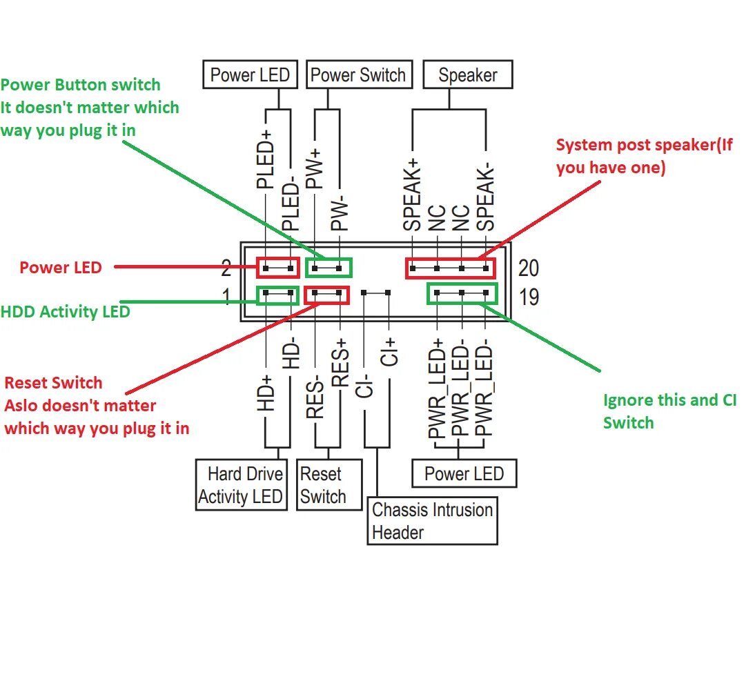 Подключение лицевой панели Help With Connecting Front IO Cables To Motherboard - CPUs, Motherboards, and Me