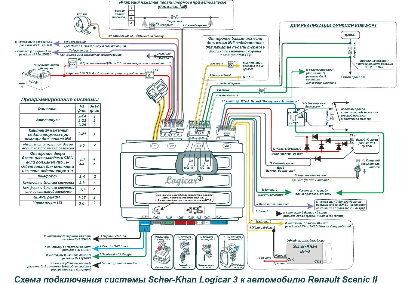 Подключение логикар 1 Scher khan logicar 4 - Сообщество "Автоэлектрика" на DRIVE2