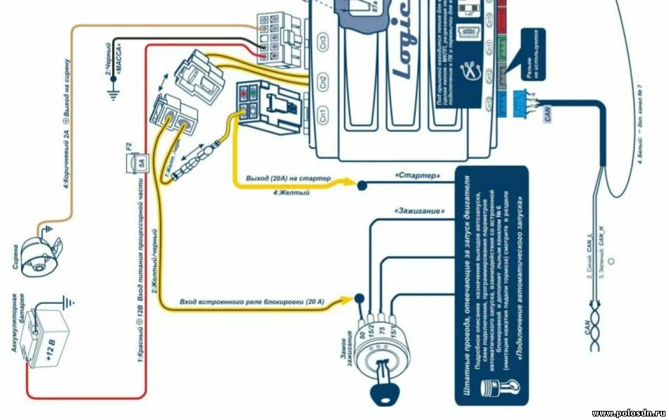 Подключение логикар 4 Устанавливаем сигнализацию Шерхан 4 на Поло седан