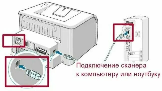 Подключение локального принтера к компьютеру Кабель для подключения принтера, сканера, факса, провод для устройств печати дли