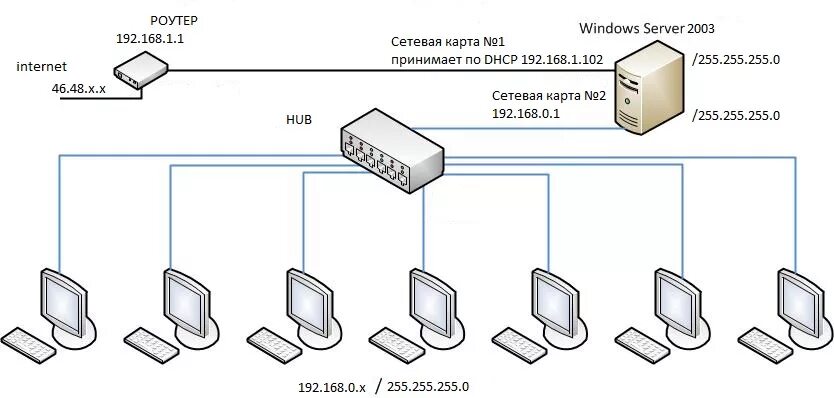 Подключение локальной сети 3 Local server class c - найдено 89 картинок