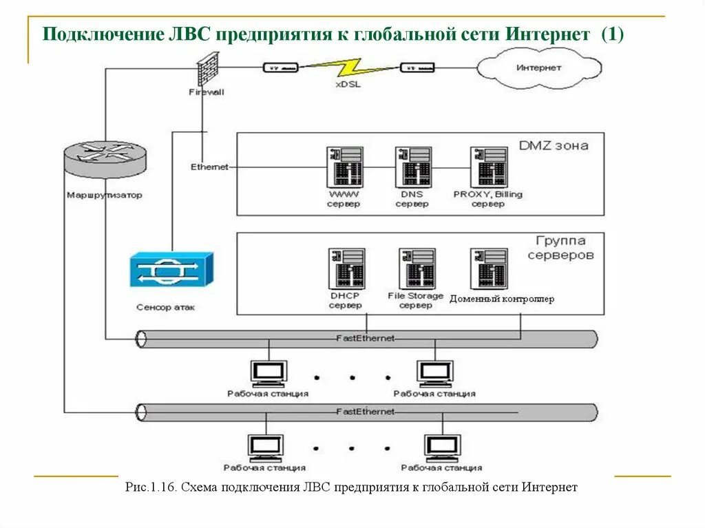 Подключение локальной сети 3 Как подключить локальную сеть к интернету: найдено 87 изображений