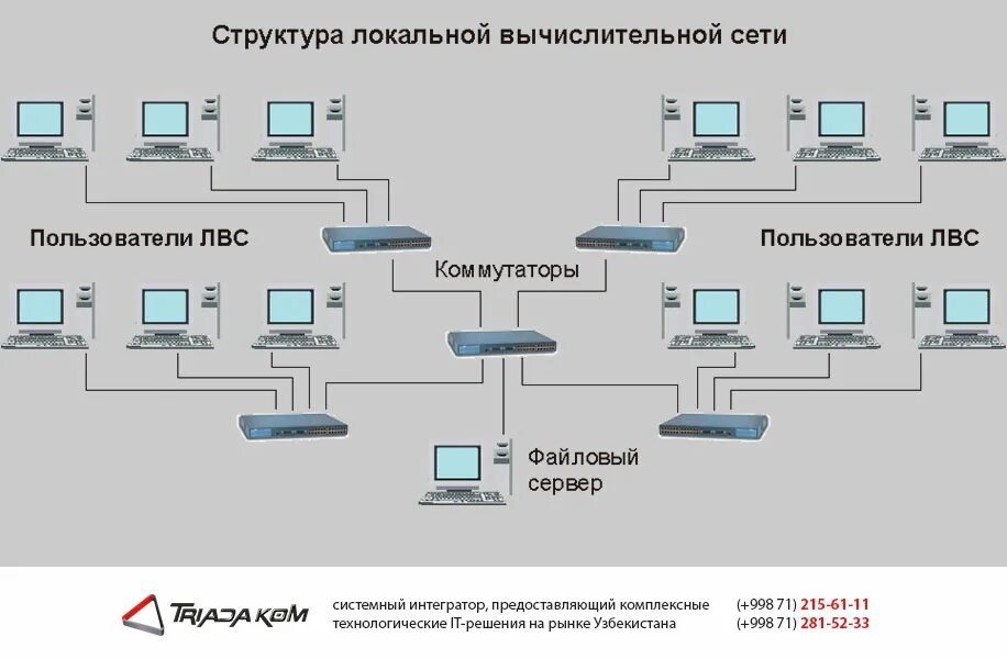 Подключение локальной сети 3 Картинки ПРОТОКОЛЫ ЛВС