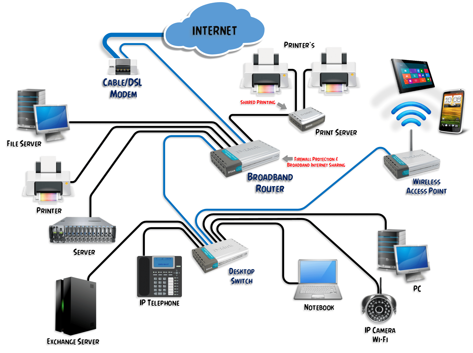 Подключить интернет через lan