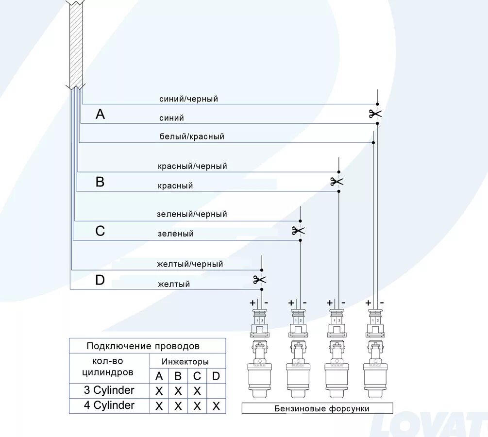 Подключение ловато 4 поколения схема подключения Порядок подключения форсунок - Сообщество "Ремонт и Эксплуатация ГБО" на DRIVE2