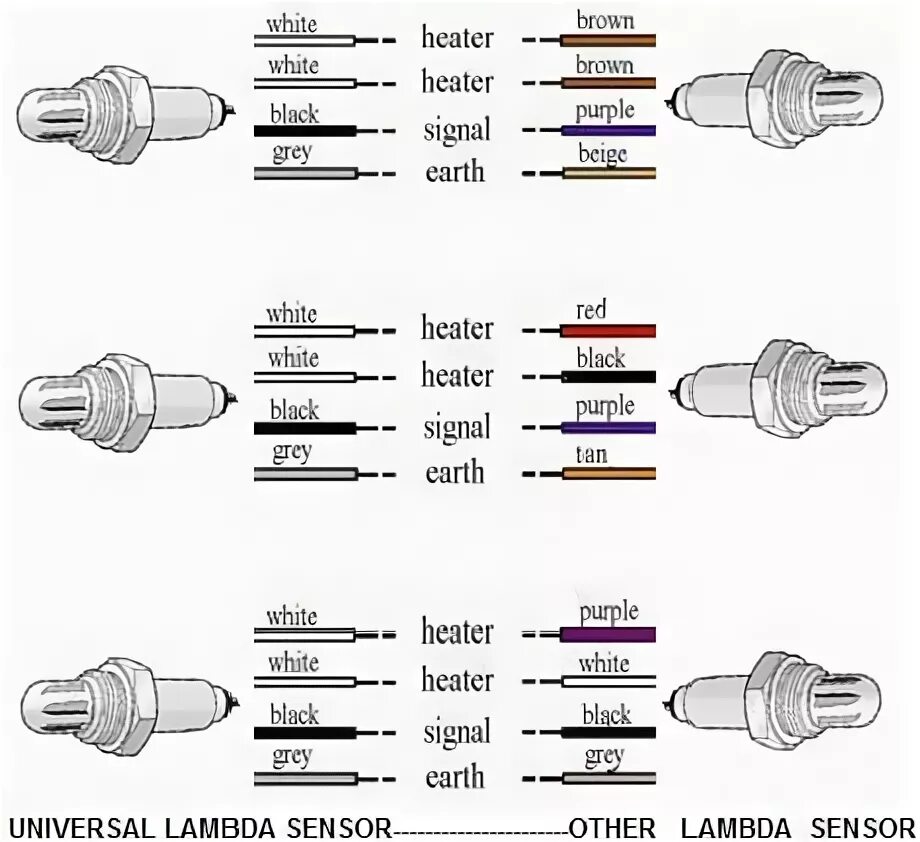 Подключение лямбда зонда 4 провода Universal Lambda Sensor (Oxygen Sensor) 4 Wire High Quality