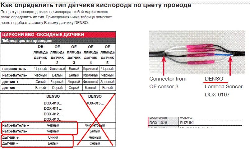 Подключение лямбда зонда 4 провода 088. Лямбда или В Пекине очень мрачная погода, - Suzuki Grand Vitara (1G), 1,6 л