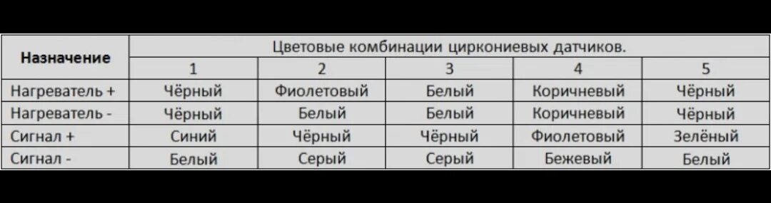 Подключение лямбда зонда 4 провода по цветам Лямбда зонд № 1 2.0 турбо/бензин - Opel Insignia (1G), 2 л, 2012 года запчасти D