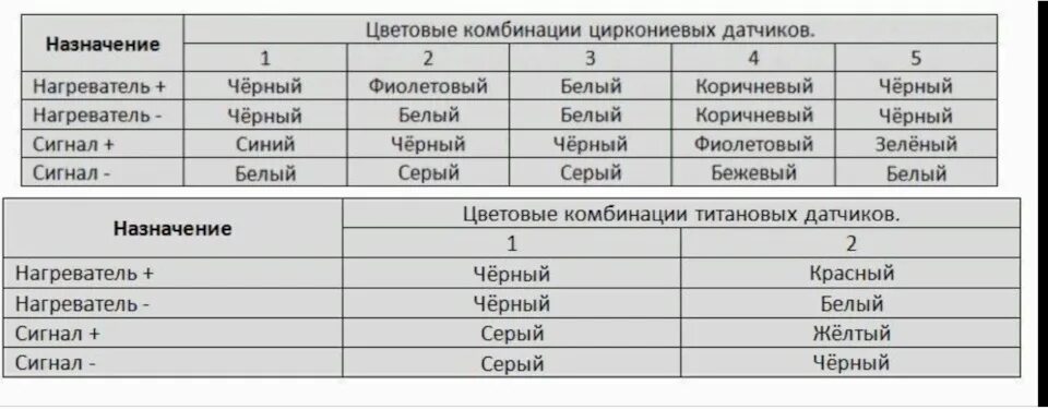 Подключение лямбда зонда 4 провода по цветам Ошибка р0135 - Hyundai Santa Fe (1G), 2,4 л, 2003 года поломка DRIVE2