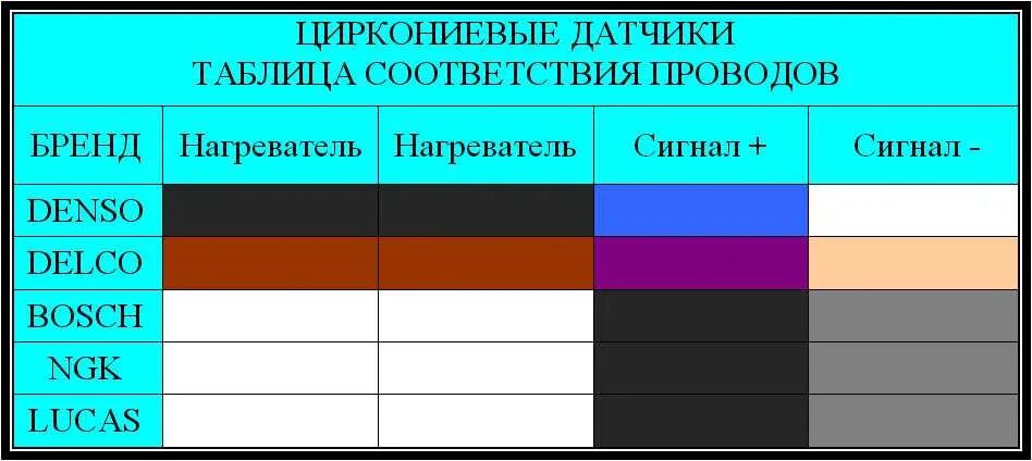 Подключение лямбда зонда 4 провода по цветам Лямбда зонд - как перейти с 3 проводов на 4