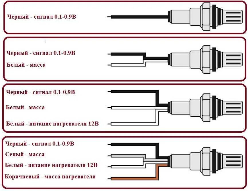 Подключение лямбда зонда 4 провода по цветам Распиновка лямбда зонда тойота 4 провода LkbAuto.ru