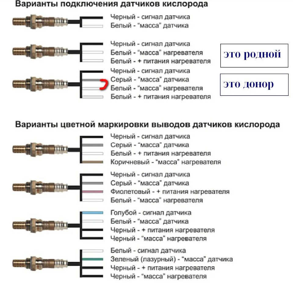 Подключение лямбда зонда 4 провода по цветам Замена датчика кислорода с 3-х контактного на 4-х контактный. - Audi 100 (C4), 2
