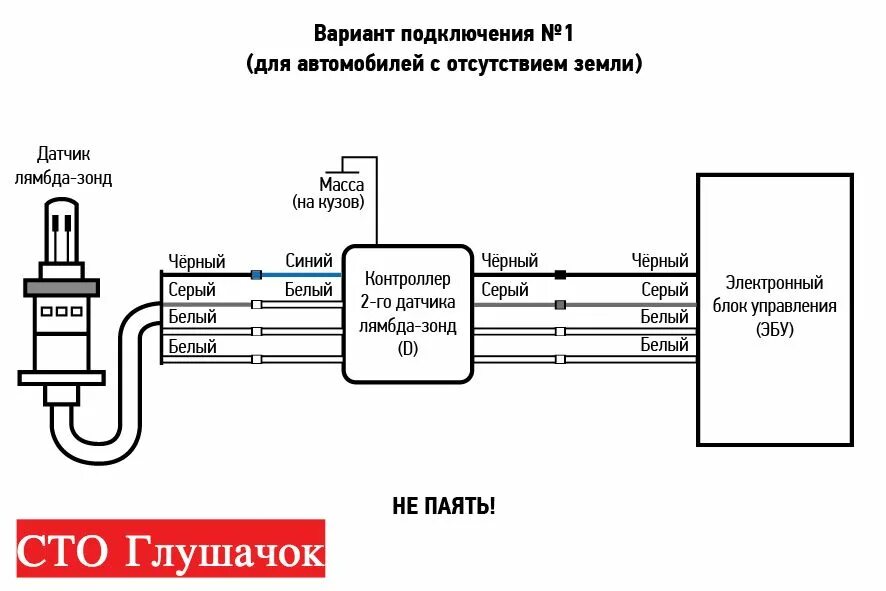 Подключение лямбды 4 провода Лямбда-зонд датчик кислорода: что это, где находится, неисправности