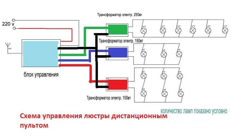 Подключение люстры 4 цветок диодной Как подключить люстру с пультом дистанционного управления: порядок и способы уст