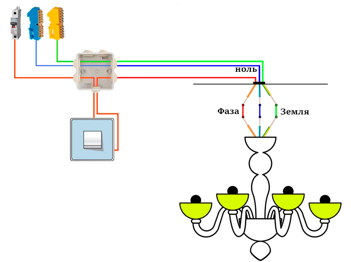 Подключение люстры без заземления 4 провода из потолка HeatProf.ru